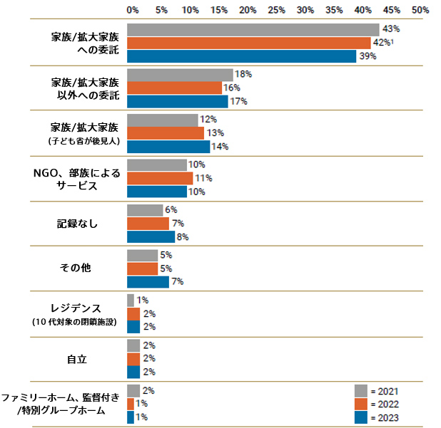 表 4-4．ケアの措置先(6月30日現在)