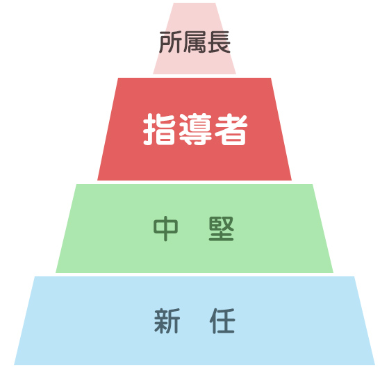 当センターの専門研修